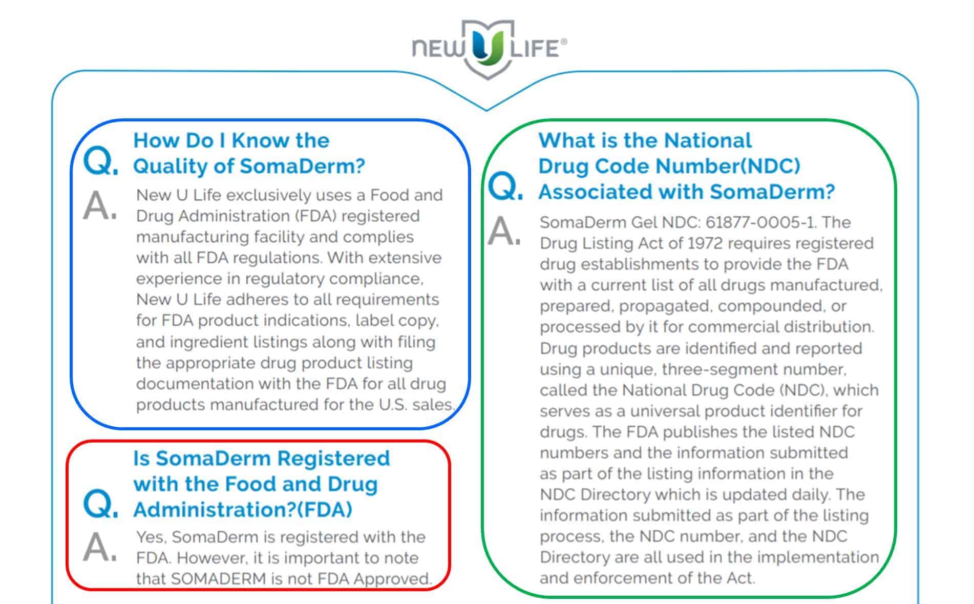 新生命公司New U Life針對 SOMADERM 生長激素凝膠 與FDA及NDC相關的 ( 生長激素 )Q&A