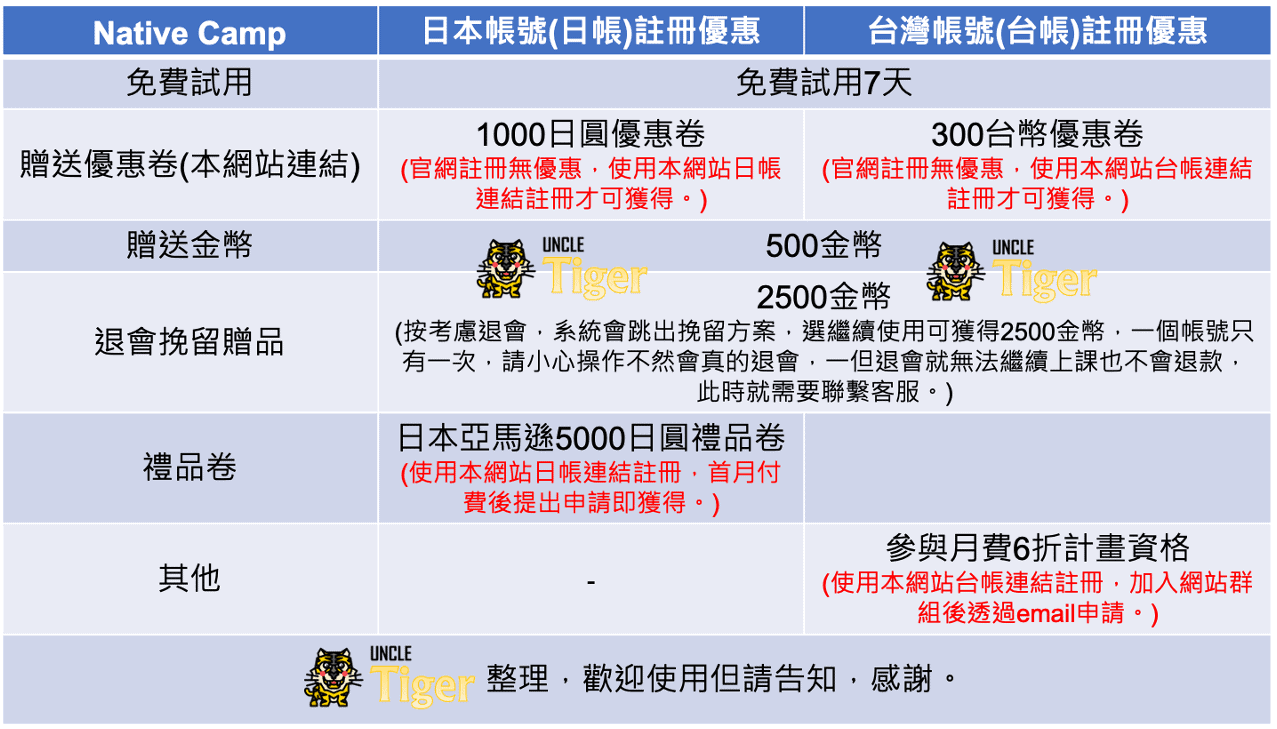 Native Camp 台帳 日帳註冊優惠比較 最新方案